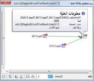 معلومات خلية مفصلة
