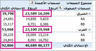 الإجماليات الكلية والإجماليات الفرعية في PivotTable