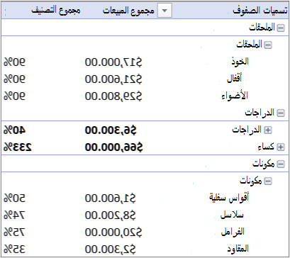 مخطط PivotTable يحتوي على عدة جداول