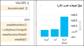 مخطط Power View عمودي مع إمكانية التنقل لأسفل