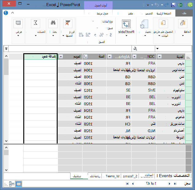 استخدام 