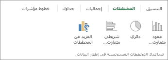 معرض مخططات التحليل السريع