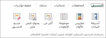 معرض تنسيقات التحليل السريع