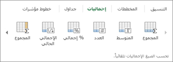 معرض إجماليات التحليل السريع
