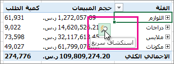 الزر 