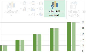 لقطة شاشة تعرض المخططات المستحسنة.