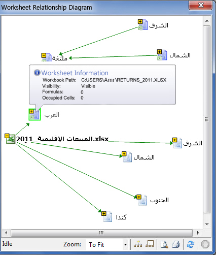 الرسم التخطيطي لعلاقة ورقة العمل