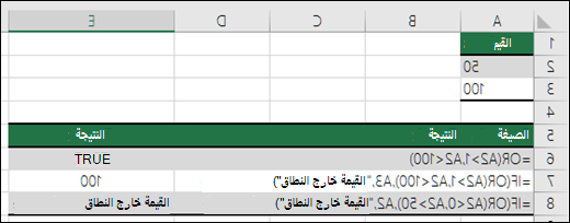 أمثلة على استخدام دالة OR مع دالة IF.