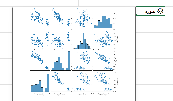 استخدم Python في Excel لإنشاء مؤامرة زوجية مع مكتبة seaborn.