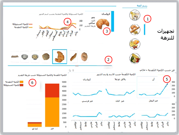 مرئيات بيانات الهلال