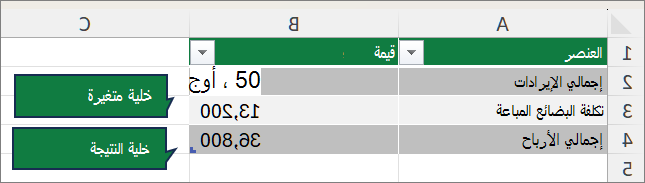 لقطة شاشة تعرض السيناريو - إعداد سيناريو مع الخلايا المتغيرة وخلية النتيجة.