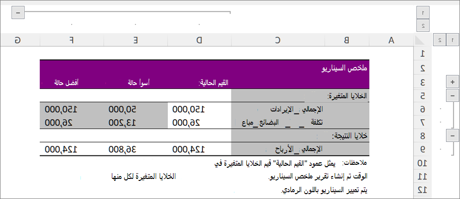 لقطة شاشة تعرض ملخص السيناريو مع 