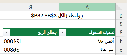 لقطة شاشة تعرض تقرير PivotTable للسيناريو.