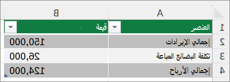 لقطة شاشة تعرض سيناريو أفضل حالة.