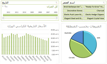 مثال حول لوحة معلومات في Excel Services