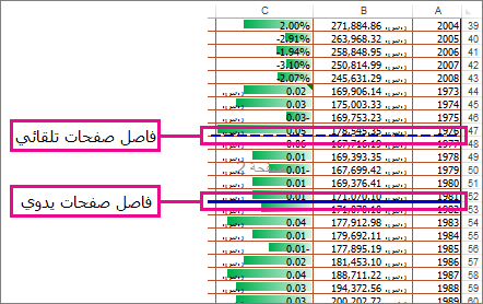 فواصل صفحات يدوية وتلقائية