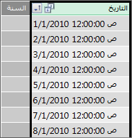 عمود التاريخ في Power Pivot