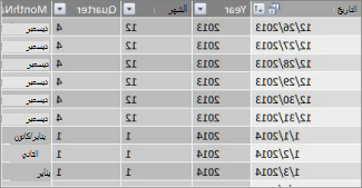 جدول تواريخ يضم تواريخ متجاورة
