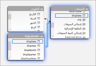 علاقات مع جداول تواريخ متعددة في طريقة عرض الرسم التخطيطي