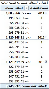 إجمالي المبيعات حسب ربع السنة المالية PivotTable