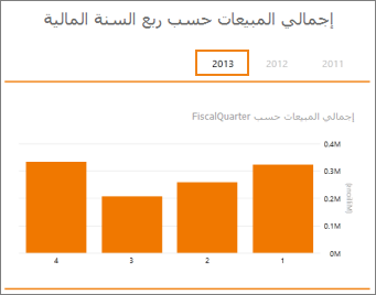 إجمالي المبيعات حسب pivot table لربع السنة المالية