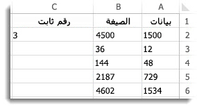 العمود A مضروباً في الخلية C2، مع إظهار النتائج في العمود B
