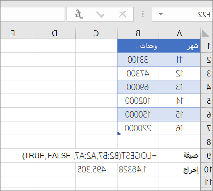 المثال 1-- الدالة LOGEST
