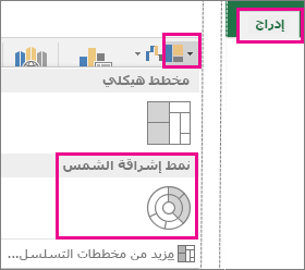 نوع مخطط حلقي على علامة التبويب 