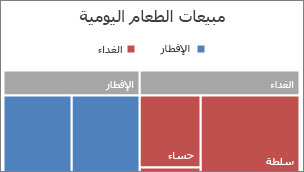 صورة لفئة المستوى الأعلى لمخطط هيكلي معروضة في شعار