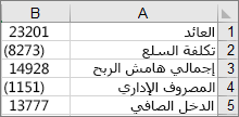 البيانات المستخدمة لإنشاء المخطط الانحداري النموذجي