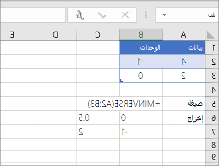 مثال 1- MINVERSE