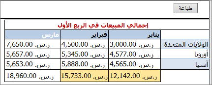 الطباعة مع الحدود.