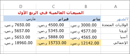 نموذج للون نص وتعبئة خلفية خلية مُطبقين