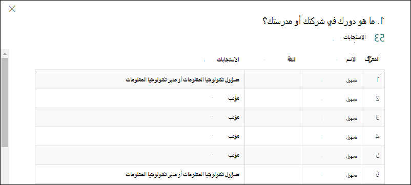 MS_Forms_FormResults_Details عام