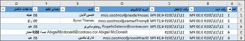 عرض نتائج الاختبار في مصنف Excel