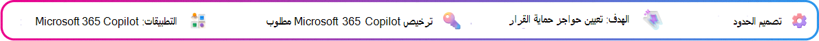 تركز بطاقة سياق تصميم الحدود على تحديد الحدود ونقاط التفتيش لملخص قرار تم إنشاؤه بواسطة Copilot. الهدف: تحديد حدود الإحاطة. مطلوب ترخيص Microsoft 365 Copilot. التطبيق: Microsoft 365 Copilot.