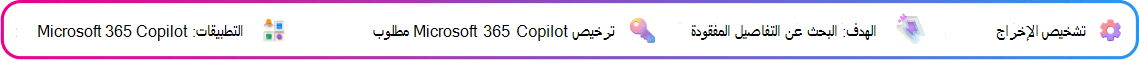 ركزت بطاقة سياق تشخيص الإخراج على اكتشاف الثغرات في مسودة اقتراح تم إنشاؤها بواسطة Copilot. الهدف: ثغرات المقترحات الموضعية. مطلوب ترخيص Microsoft 365 Copilot. التطبيق: Microsoft 365 Copilot.