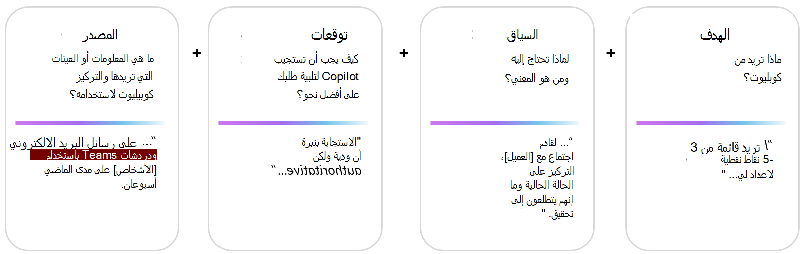 التمثيل المرئي لإطار عمل المطالبة مع أمثلة: goal+context+tone+data
