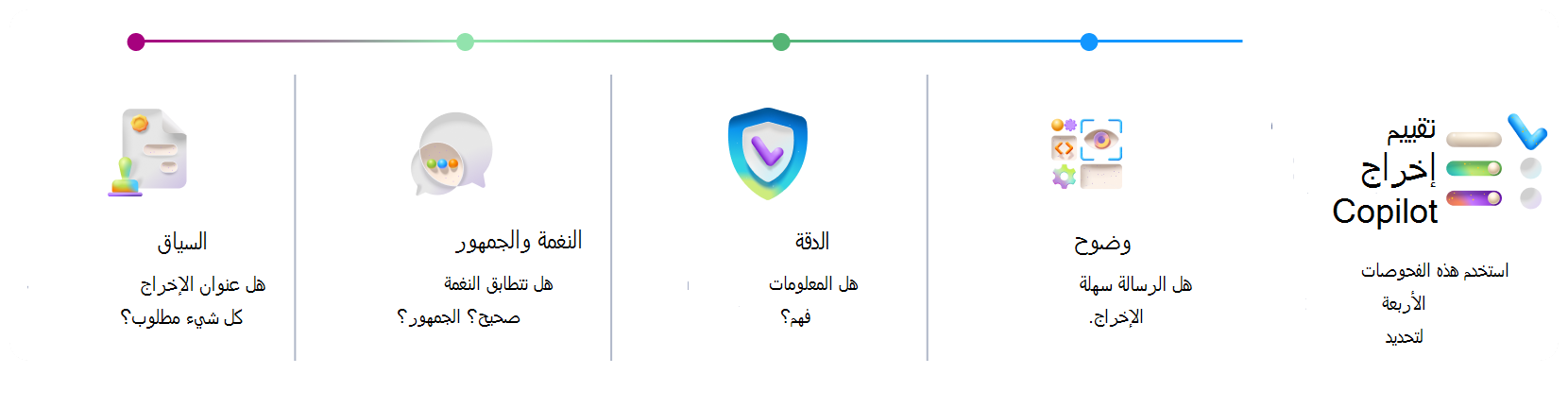 تركز بطاقة سياق تقييم الإخراج على تحديد ما إذا كان مشروع المقترح المنقح الذي تم إنشاؤه بواسطة Copilot جاهزا للاستخدام. الهدف: تأكيد تحسينات العرض. مطلوب ترخيص Microsoft 365 Copilot. التطبيق: Microsoft 365 Copilot.