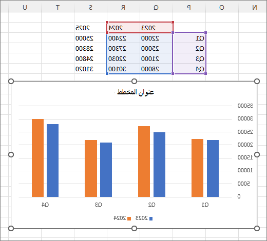 مخطط Excel مع عمودين محددين من البيانات.