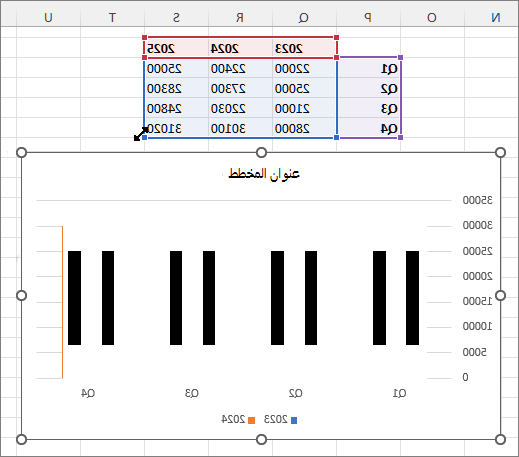 مخطط Excel مع تحديد عمود بيانات إضافي.