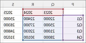بيانات Excel للمخطط الذي يحتوي على عمودين محددين من 3.