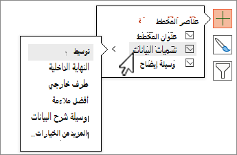 لقطة شاشة لعناصر المخطط مع تحديد تسميات البيانات.