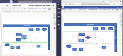 إظهار التأليف المشترك في ملفات Visio