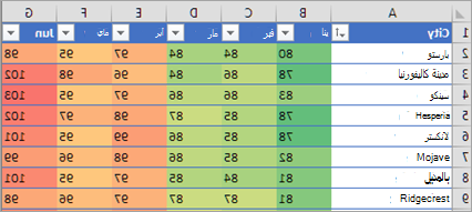 إظهار التنسيق الشرطي في Excel
