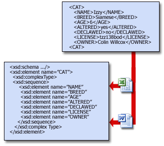 تمكّن المخططات التطبيقات من مشاركة بيانات XML.
