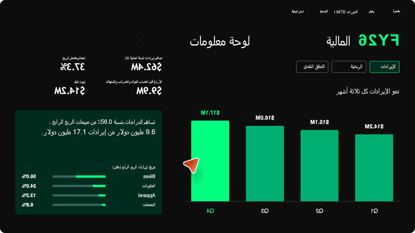 لقطة شاشة تعرض شريحة لوحة معلومات مالية تفاعلية مع علامات تبويب الإيرادات والربحية والتدفق النقدي القابلة للتحديد ومخطط الإيرادات ربع السنوي وتصنيف مزيج الإيرادات.