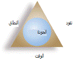 مثلث مشروع مع جودة