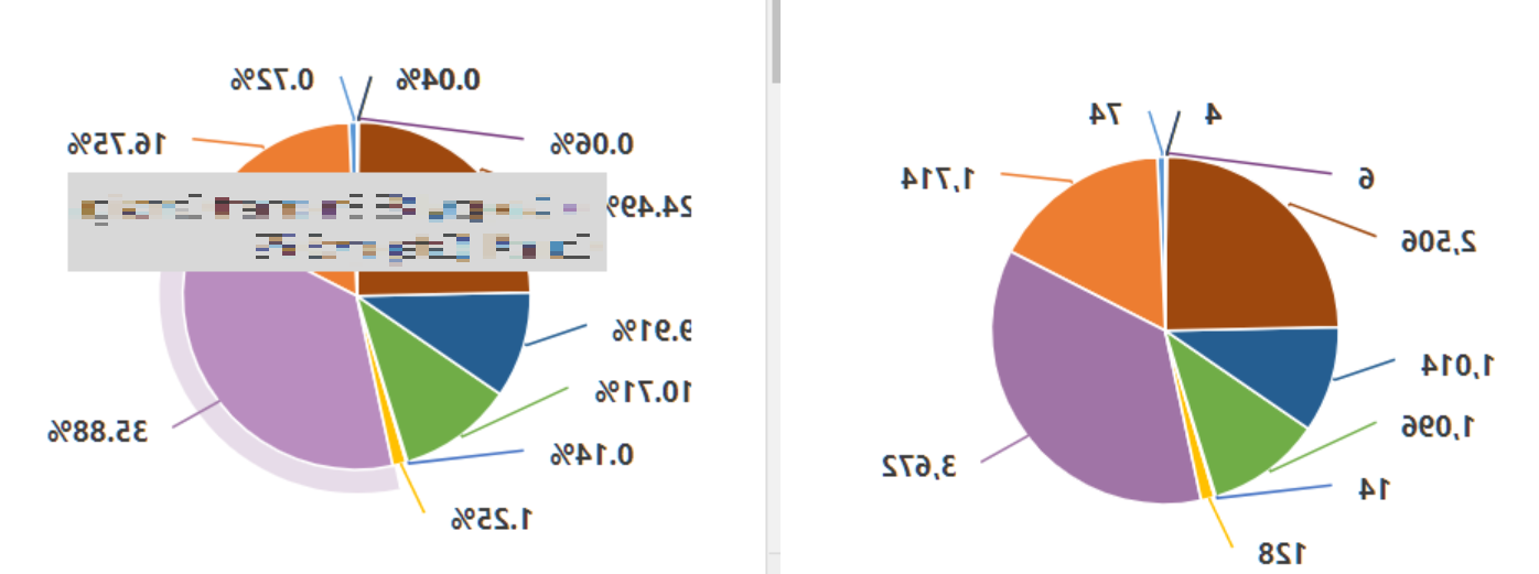 ChartPercentLabel