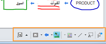 لوحة معلومات Lync